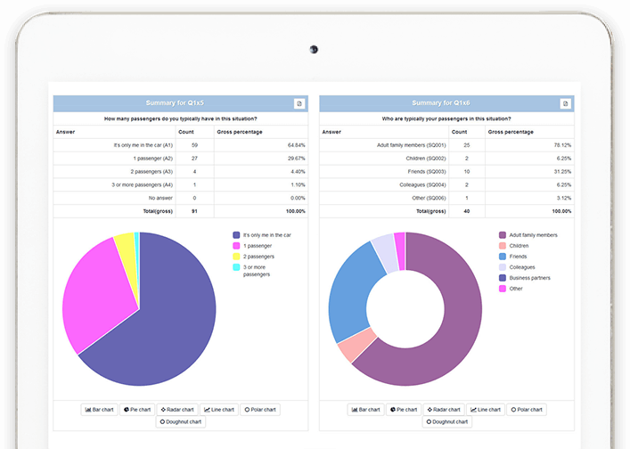 Insight Charts